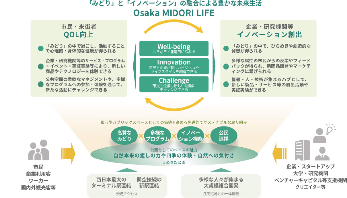 OSAKA MIDORI LIFE