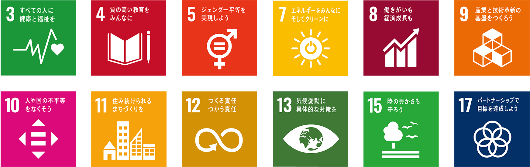 SDGs（持続可能な開発目標）における12の目標